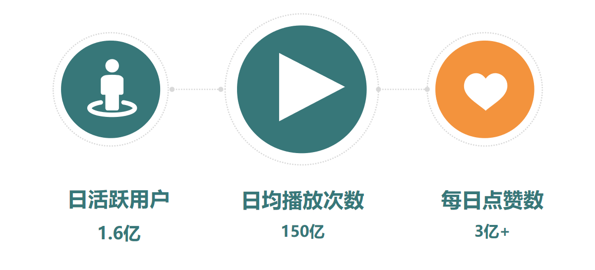 如何推广引流，客户引流推广产品的6个技巧？