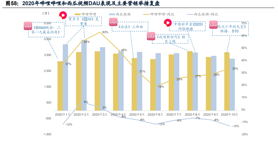 傳媒互聯(lián)網(wǎng)2021年投資策略：需求有望結(jié)構(gòu)化改善，價值回歸