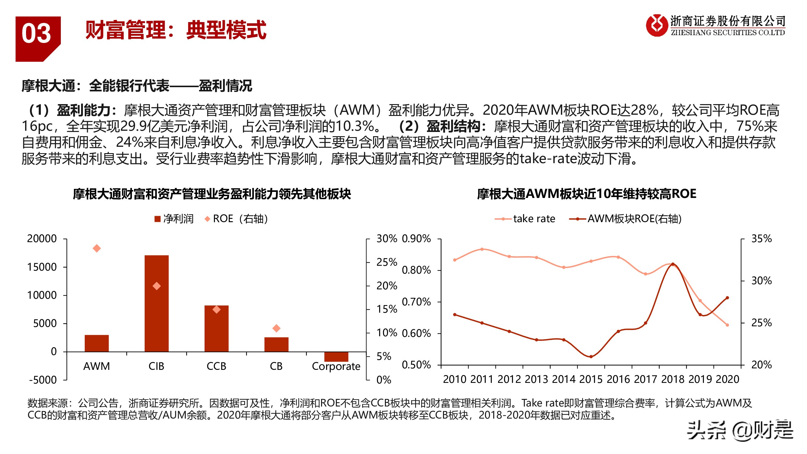 银行业深度报告：重构银行估值体系