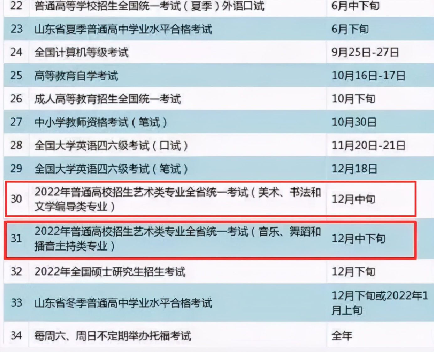 重磅！已有8省市公布2022艺术类联考最新消息，速来关注