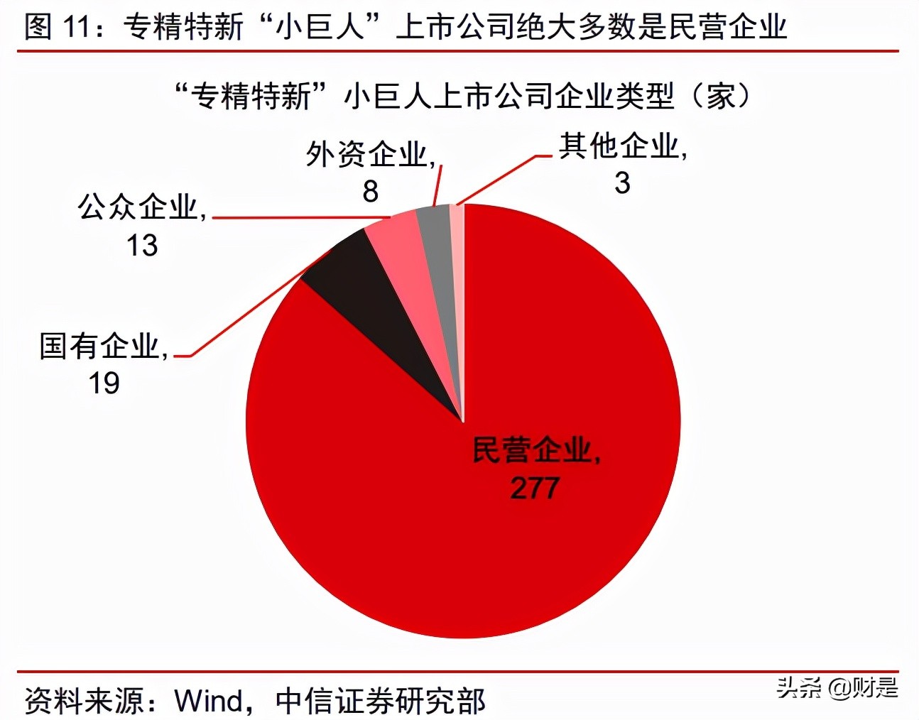 “专精特新”专题研究：专精特新的时代，制造强国的未来