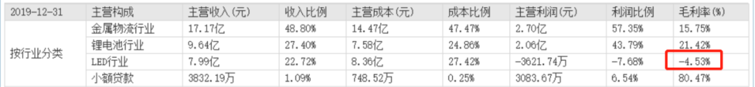 新能源到底有多火？上市公司名字一改，股价马上翻倍