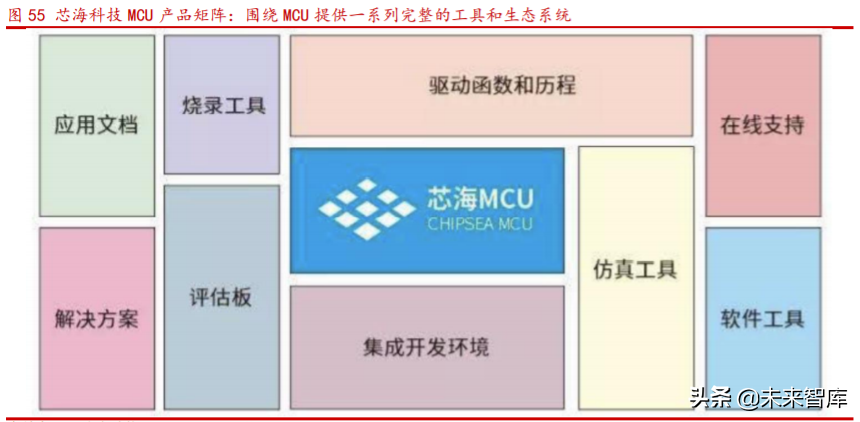 芯海科技深度解析：切入芯片蓝海赛道超芯星