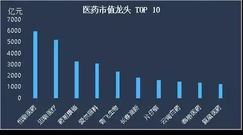看一看中国和美国龙头药企的对比，就知道我国药企发展空间有多大