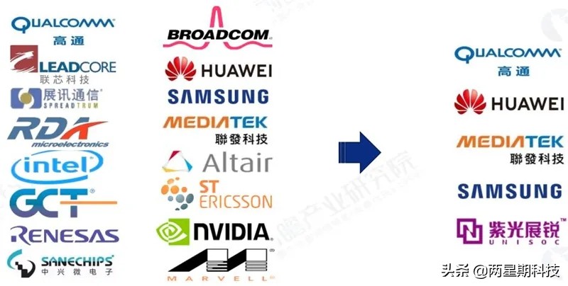 5G芯片市场现在有五大科技巨头，华为超越高通登顶！