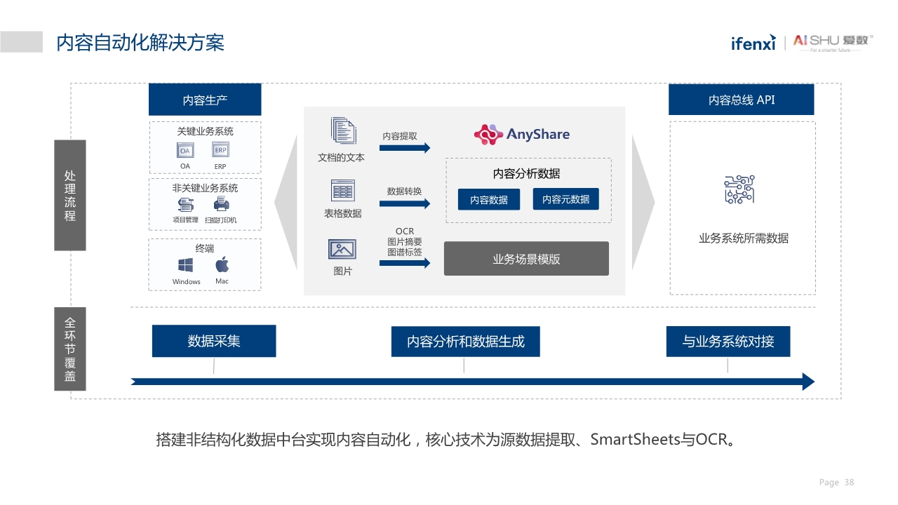 中国非结构化数据中台实践白皮书