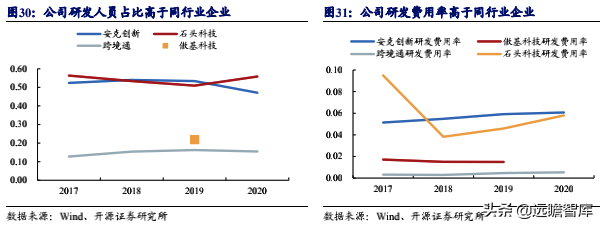 无惧亚马逊封号，跨境电商行业风波下，安克创新龙头优势强化