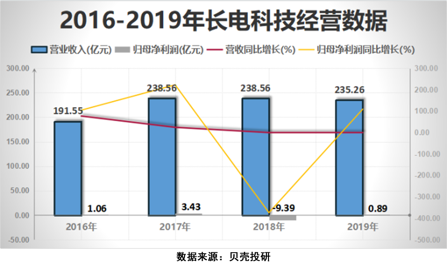 新政利好，芯片产业链之全景拆解！芯片干货系列（一）