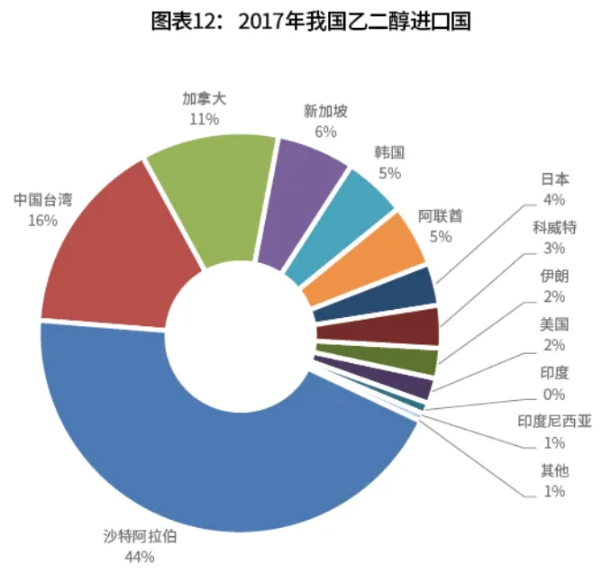 期货交易品种介绍——乙二醇