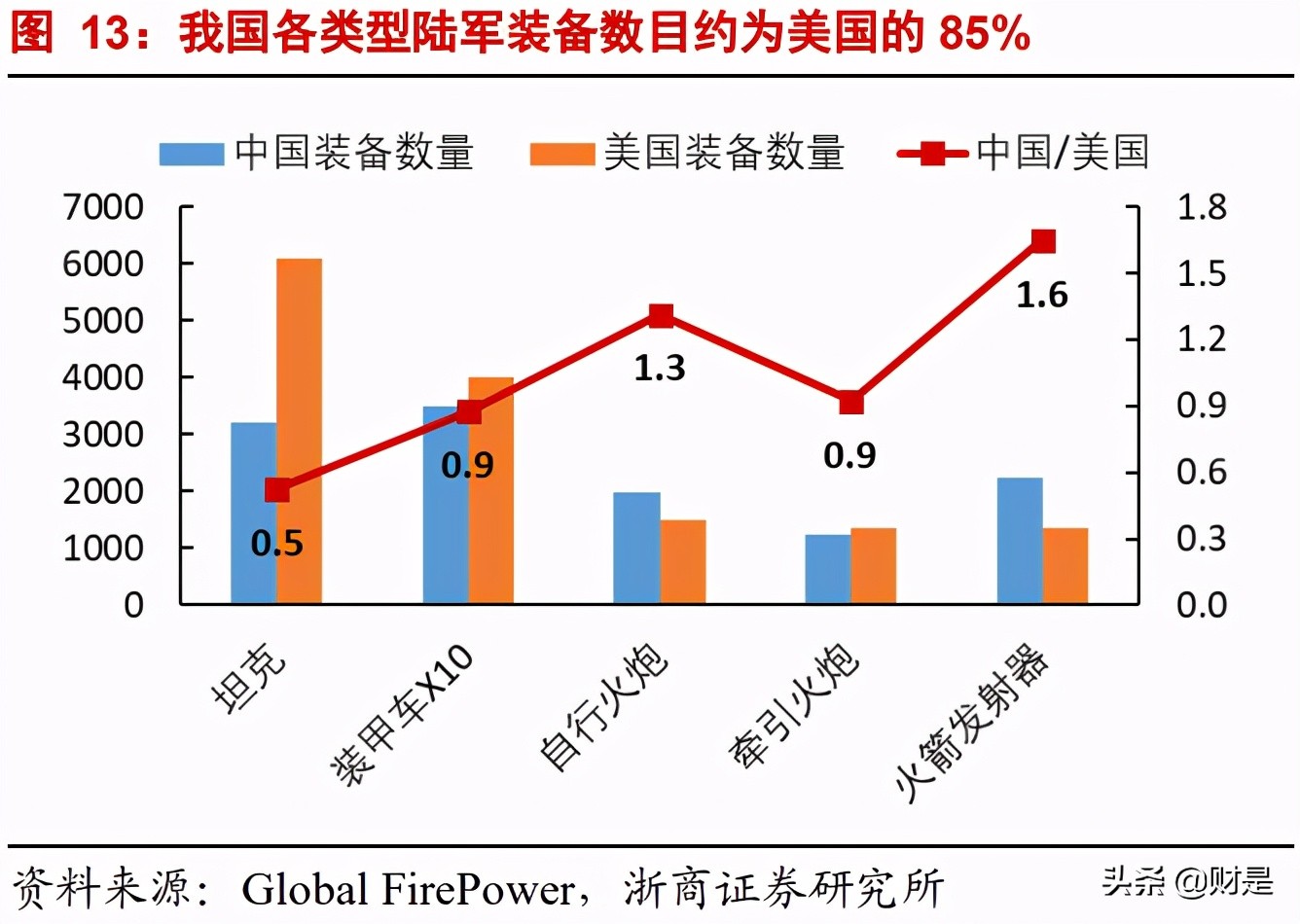 中航沈飞专题研究报告：战斗机龙头，业绩高增长可期