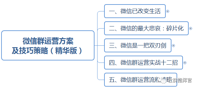 微信群运营方案有哪些（微信群运营方案及技巧策略）