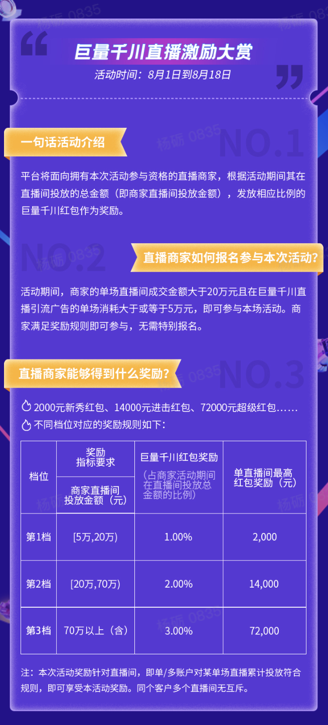 巨量千川818节点玩什么？除百亿流量补贴和红包礼惠，还有…