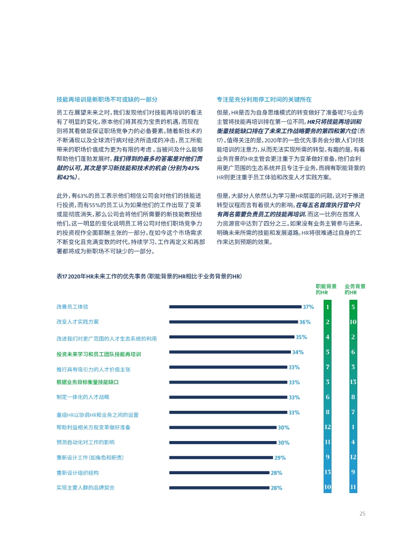 2020全球人才趋势报告