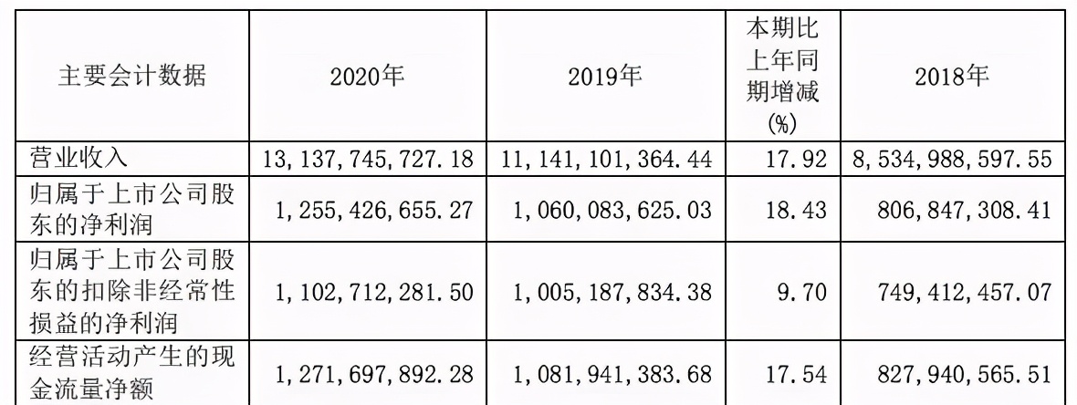 九木杂物社2020年营收5.6亿，亏损4200万元