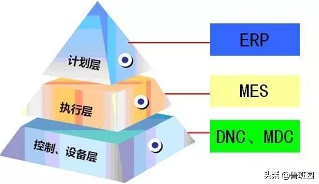 使用智能装备，实现机器换人，或许才是整木定制困境的解决之道