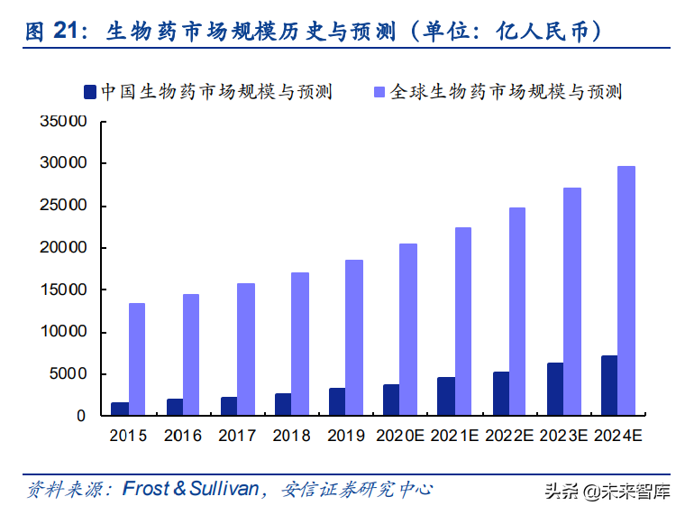 生命科学服务产业链专题研究：从生物试剂进口替代看科研创新