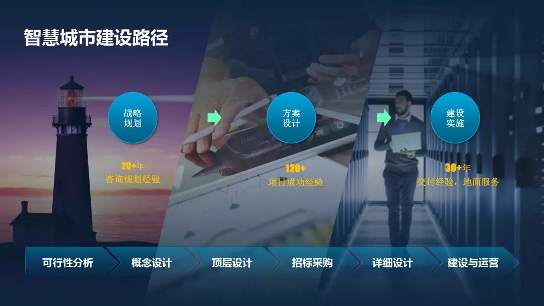 PPT全文 | 华为智慧城市解决方案