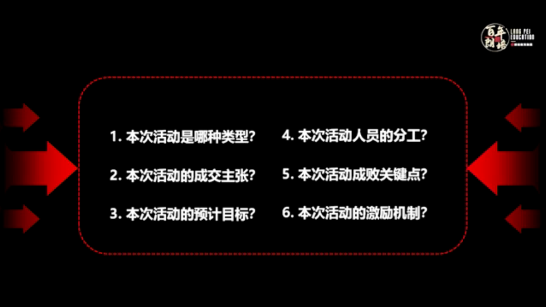 2021年，教培机构从这4点布局营销活动，方能实现利润翻倍