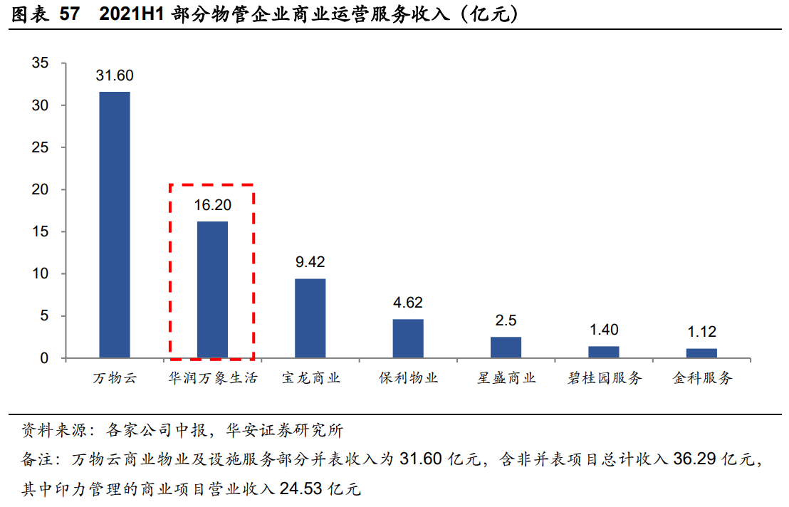 华润万象生活深度报告：“高定+扩张”双维交集壁垒