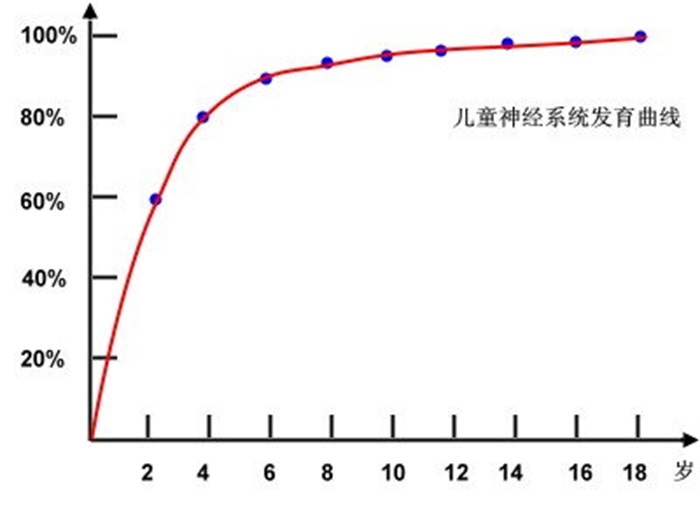 童年失忆症是怎么回事？为什么人类没有3岁前的记忆？
