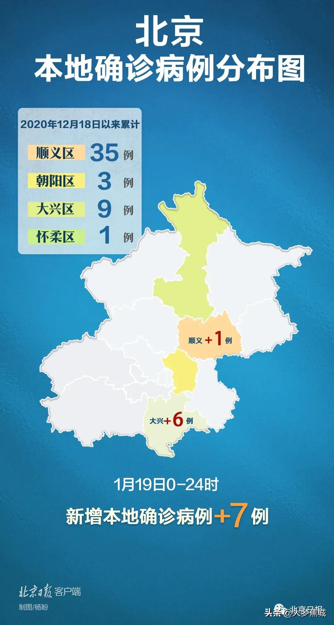 新增88高5中63全国疫情中高风险地区及疫情信息1月20日