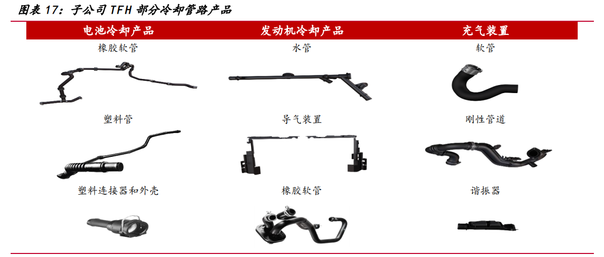 中鼎股份专题研究：拐点已至，进入成长新阶段