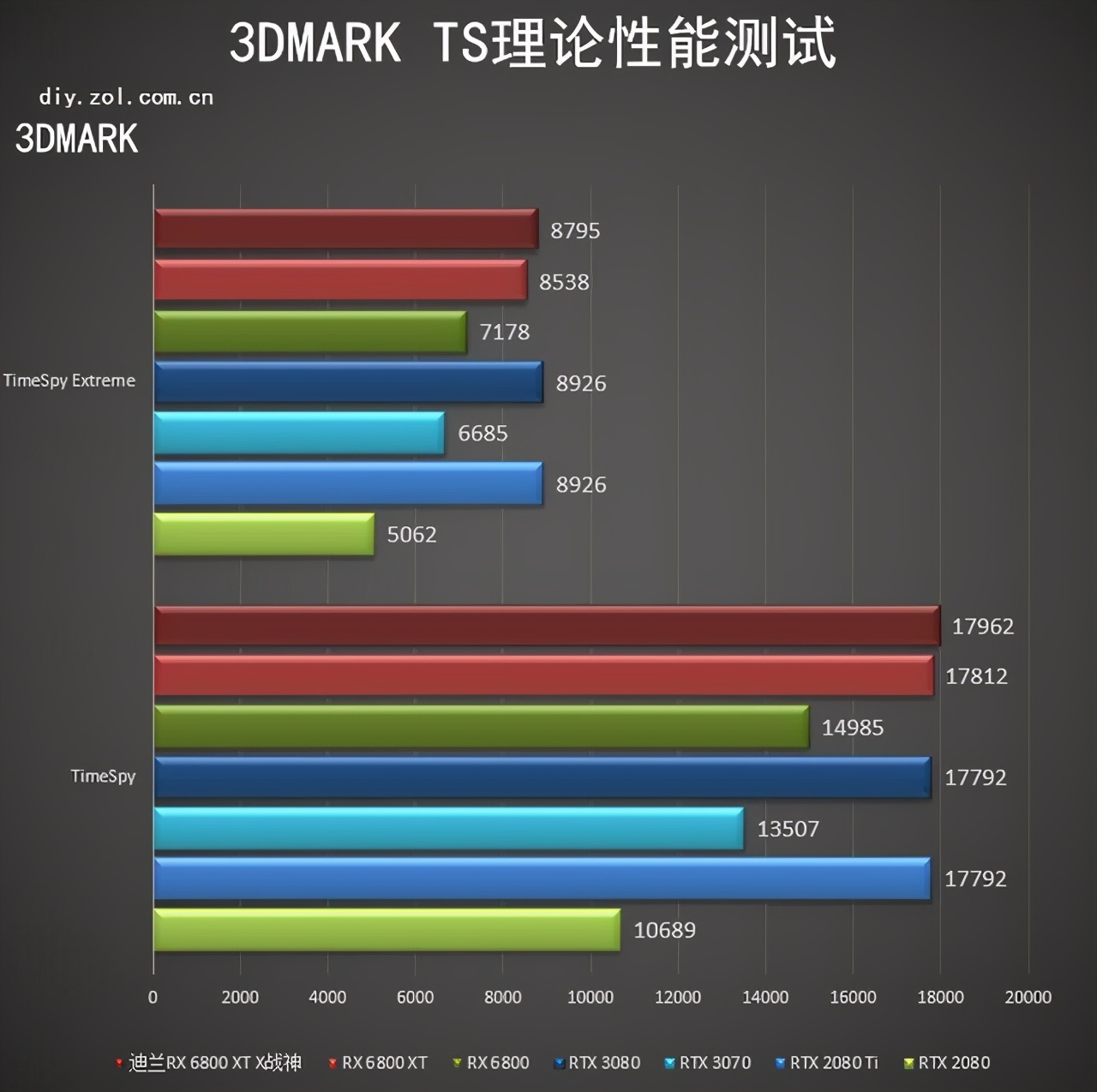 迪兰RX 6800 XT X战神评测：披袍擐甲 战神归来