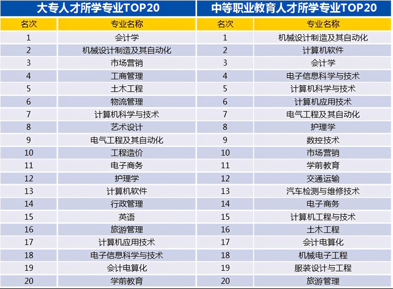 留住人、用好人，职业教育稳抓就业“基本盘”