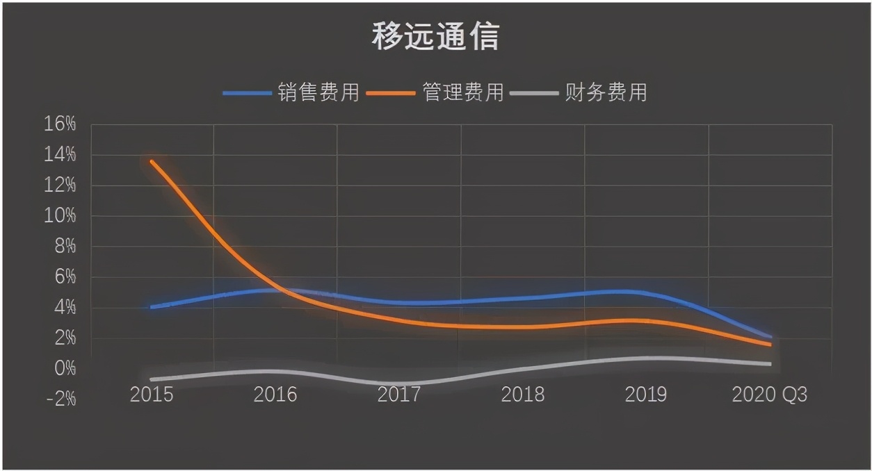 物联网泪崩2021：A股终于捱来“鸿蒙元年”