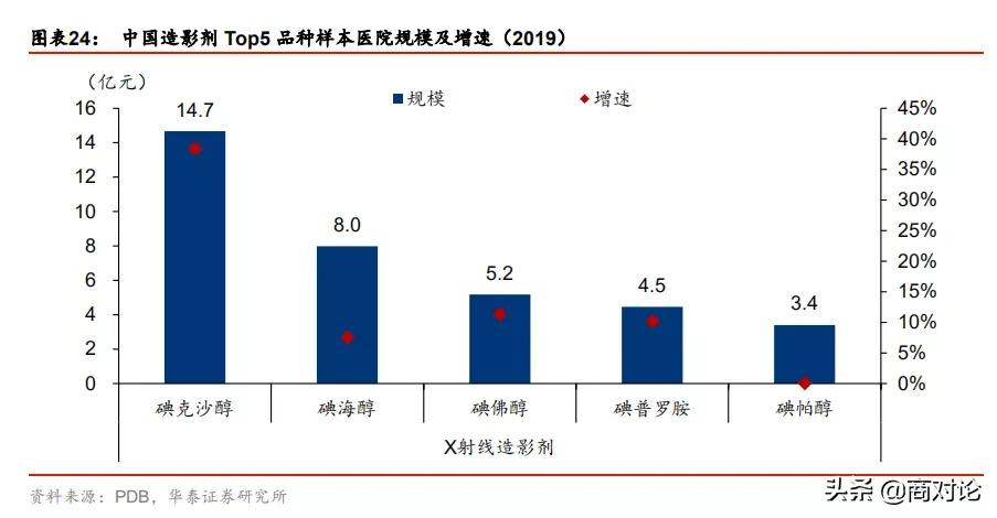 恒瑞医药看上的专精特新