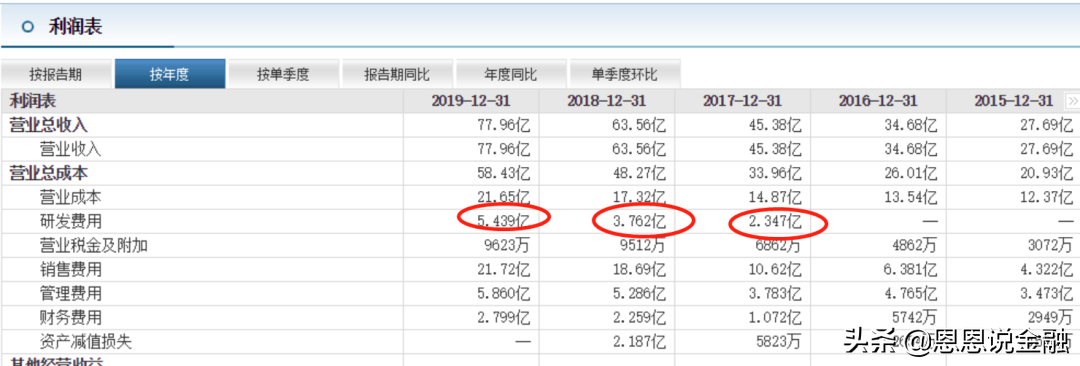 下半年医药中的杠把子--医疗器械 选股几何