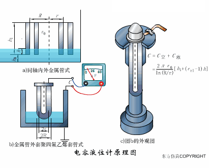 传感器工作原理图