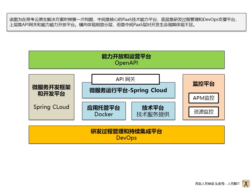 个人实践中PPT常用构图案例分享