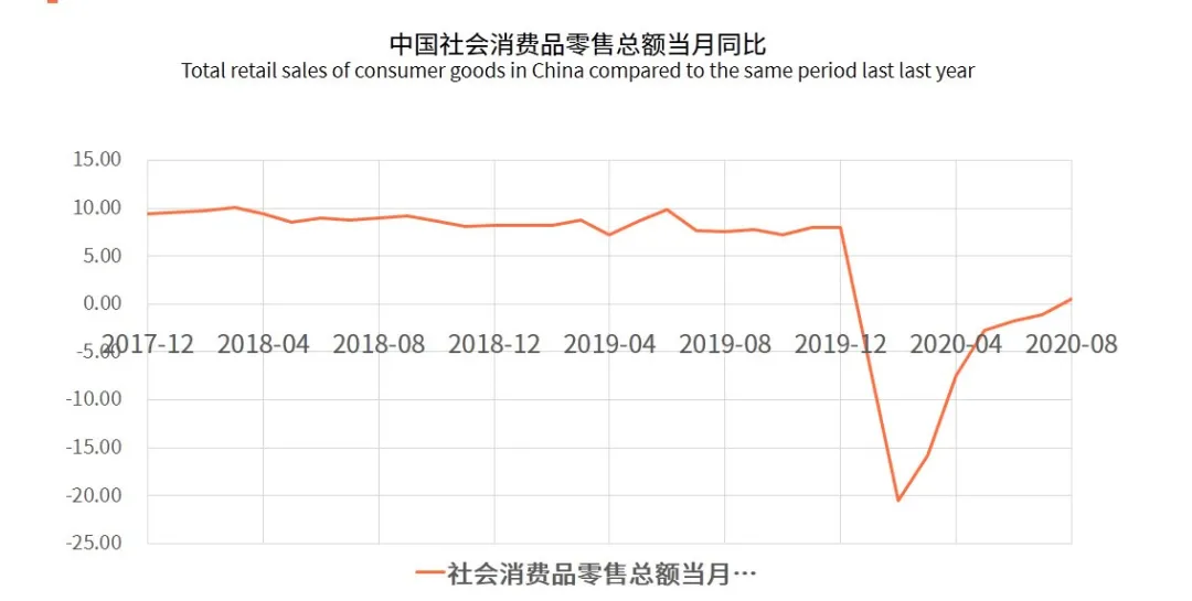2020直播电商的发展环境分析