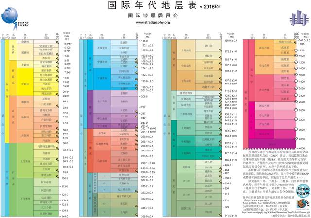 一口气看完地球的历史