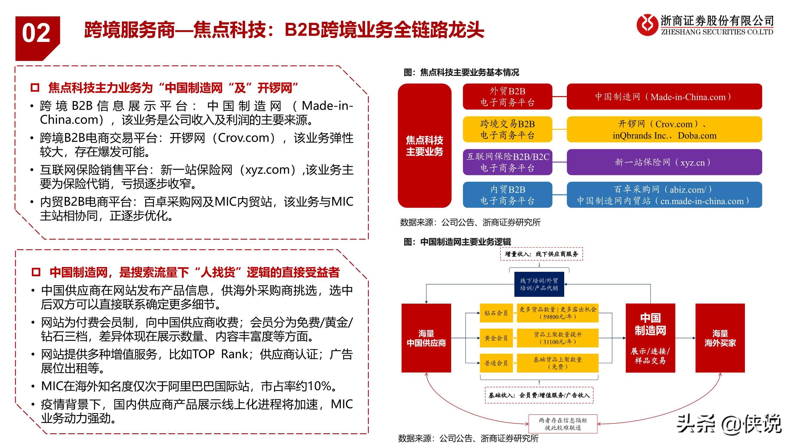 2021新零售：科技驱动数据与算法进化，新流量激发新机遇