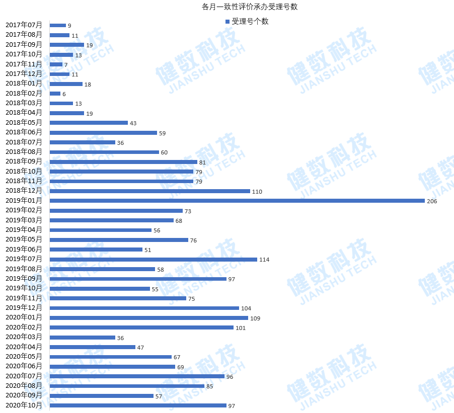 一致性评价最新进展：147个品规集齐三家以上（含三家）过评