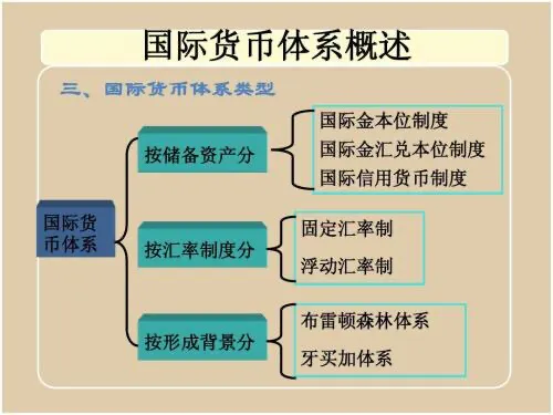 布雷顿森林体系的启示