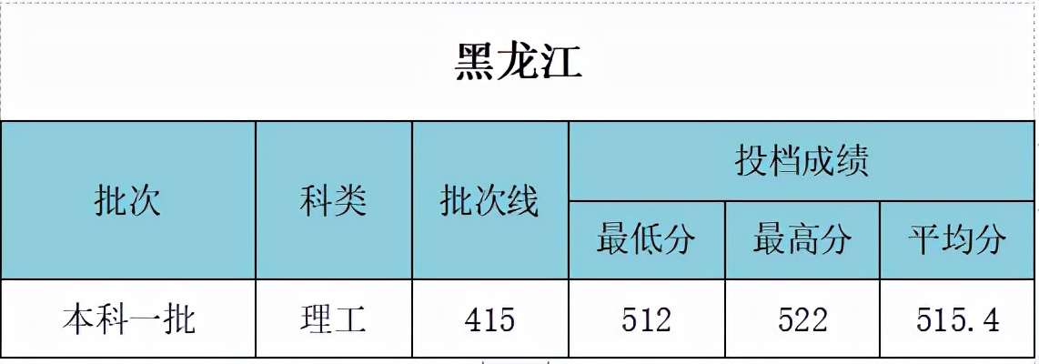 武汉工程大学什么档次 武汉工程大学考研难吗(图8)