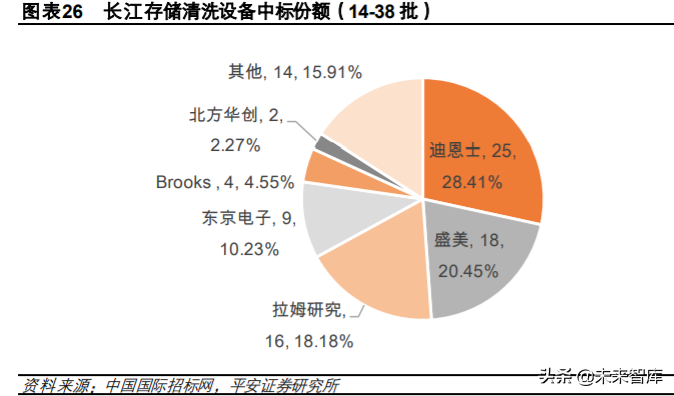 半导体清洗设备行业专题研究与投资策略