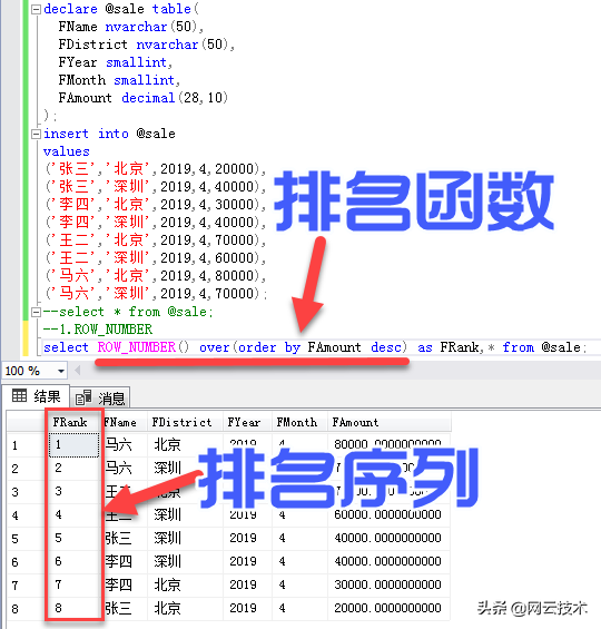 善用SQL排名函数，让您的查询飞的更精彩