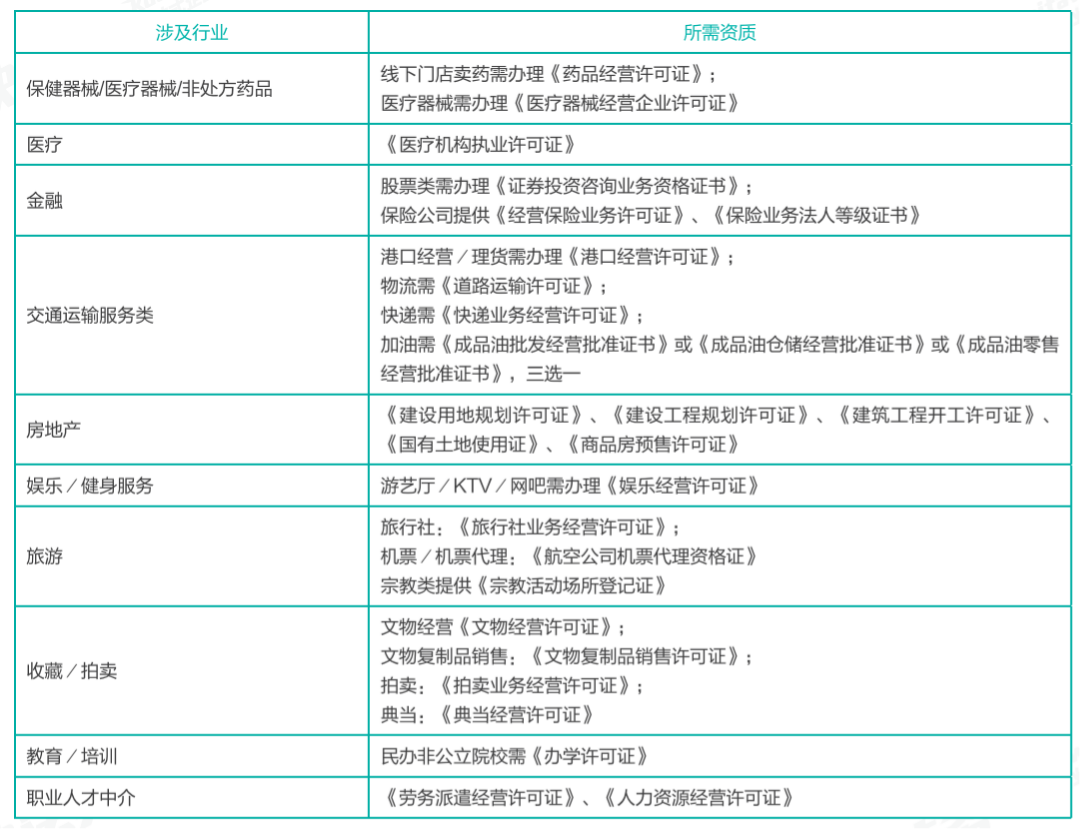 公司资质办理必不可少，这几类互联网经营行业需要申请特定资质