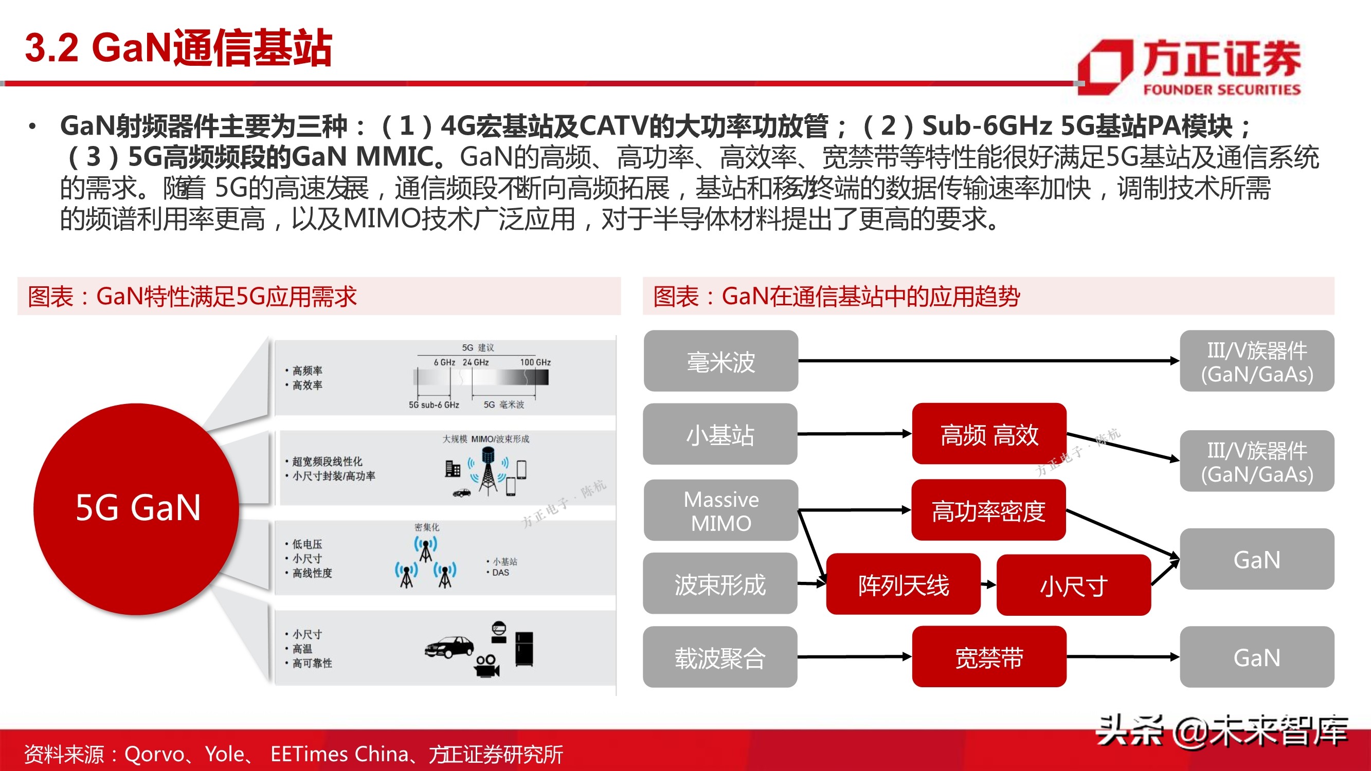 第三代半导体之GaN专题研究报告