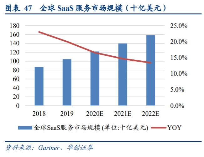 计算机行业秋季投资策略：布局成长性、景气度兼备板块