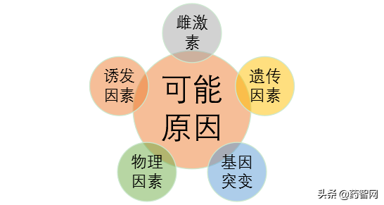 癌症增速Top1！千亿市场分析报告