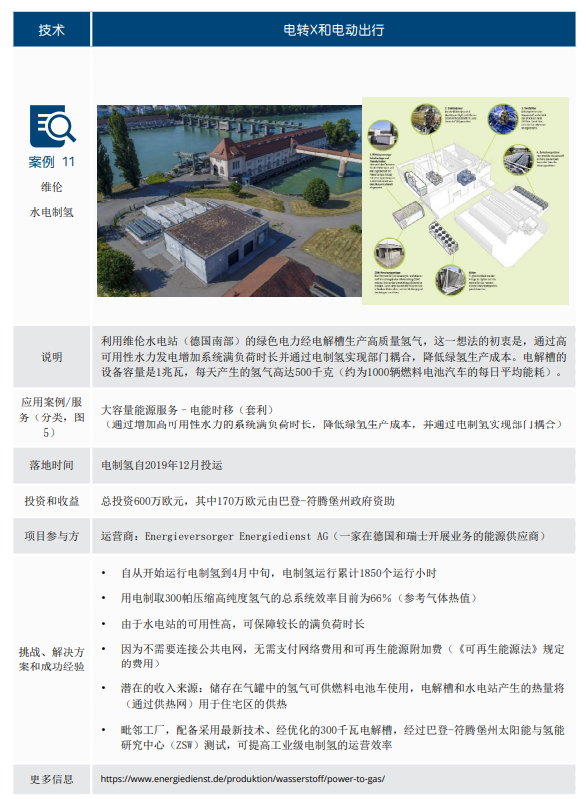 德国储能发展现状及对中国的借鉴意义