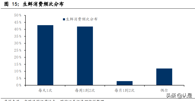 社区团购行业专题研究：从美国零售发展史看社区团购