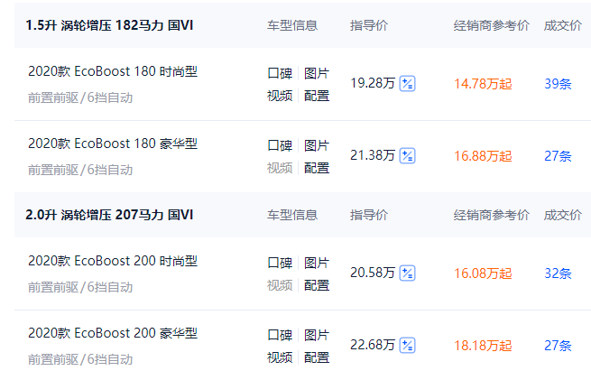蒙迪欧：15万能买到的中级车，性价比高，为何销量不好？