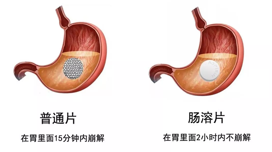 常见的包衣片，或许还有您不知道的事