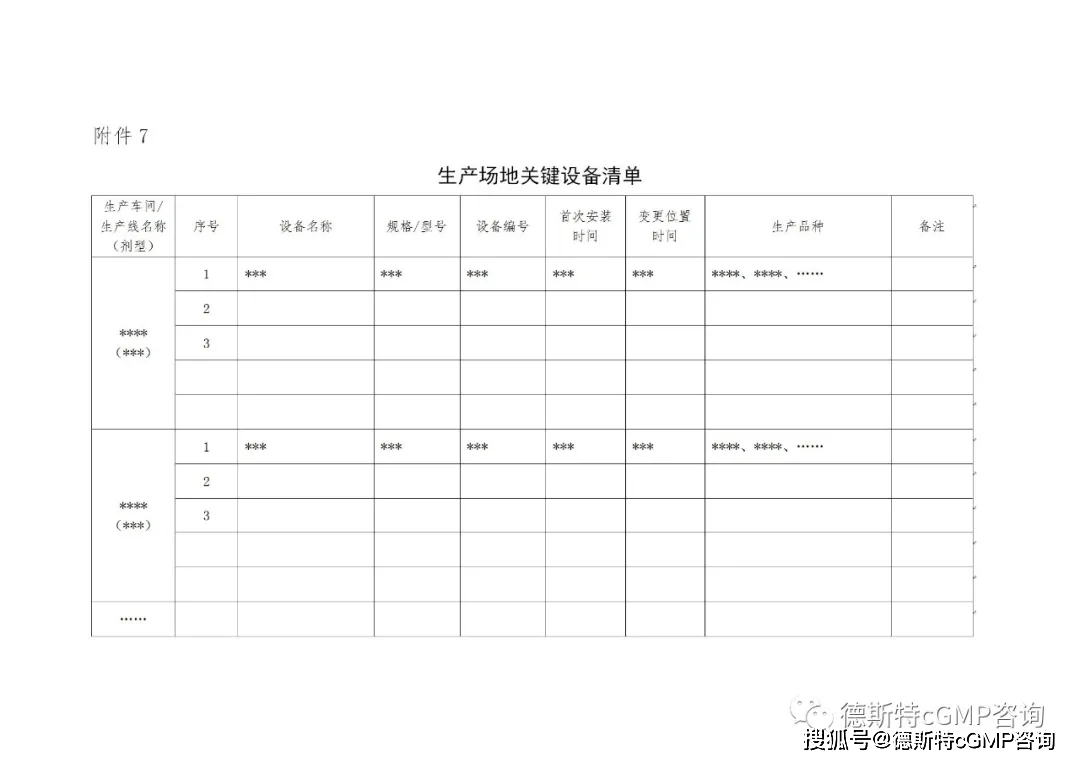 重磅消息！国内的SMF（药品生产场地管理文件指南）隆重推出